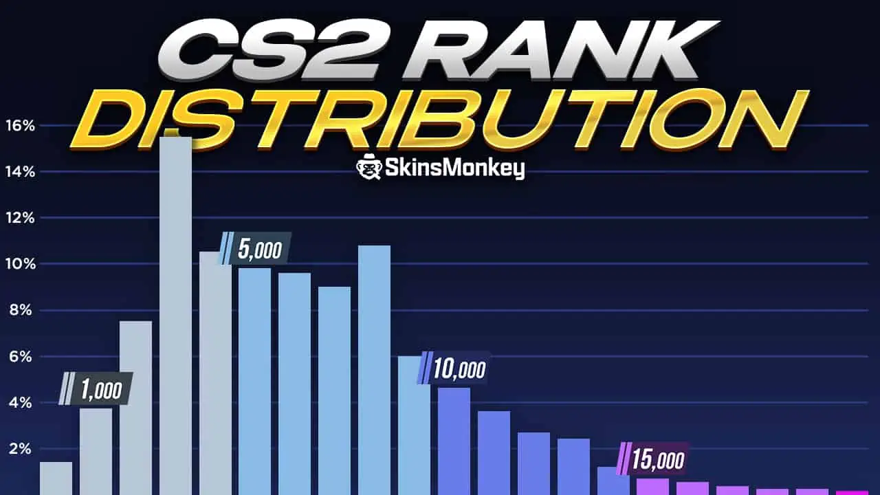 cs2rd