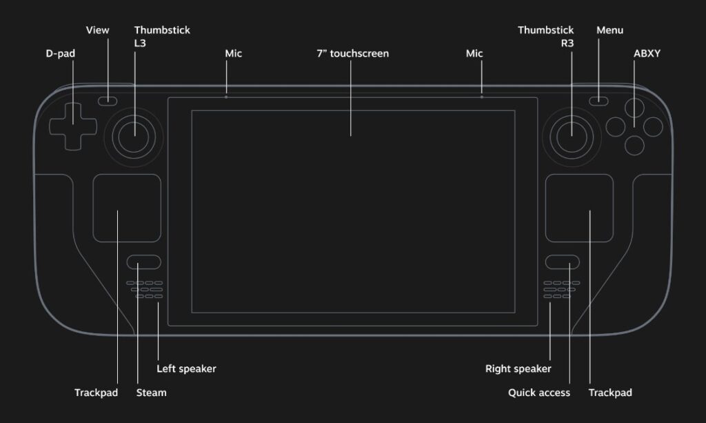Counter-Strike Controls on Steam Deck