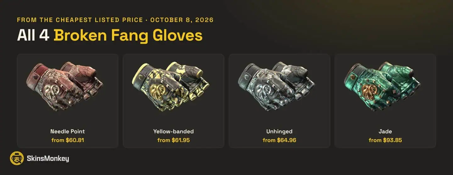 All 4 Broken Fang Gloves finishes in CS2 with starting prices
