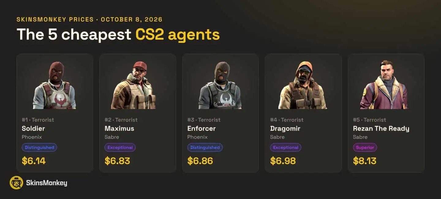 The five cheapest CS2 agents with SkinsMonkey prices