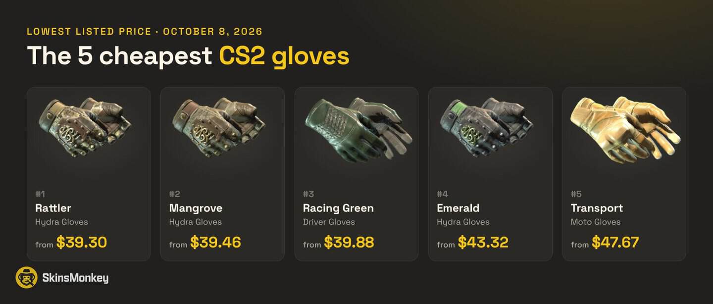 The five cheapest CS2 gloves with SkinsMonkey prices