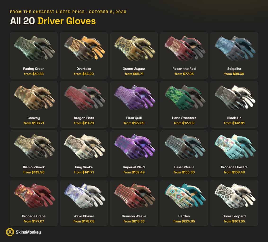 All 20 Driver Gloves finishes in CS2 with starting prices