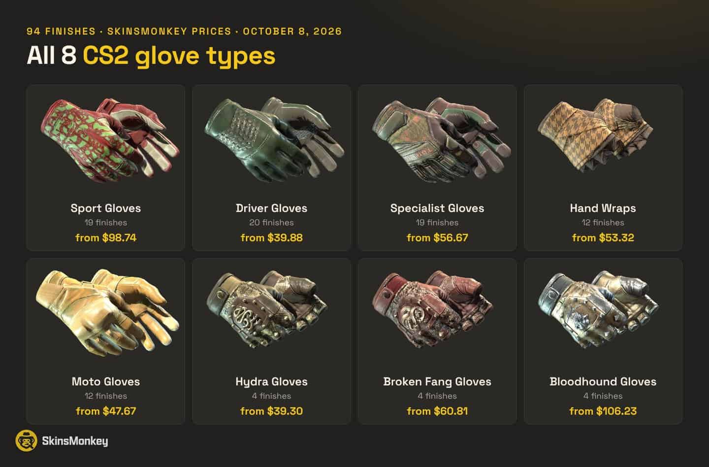 All eight CS2 glove types with the number of finishes and starting prices