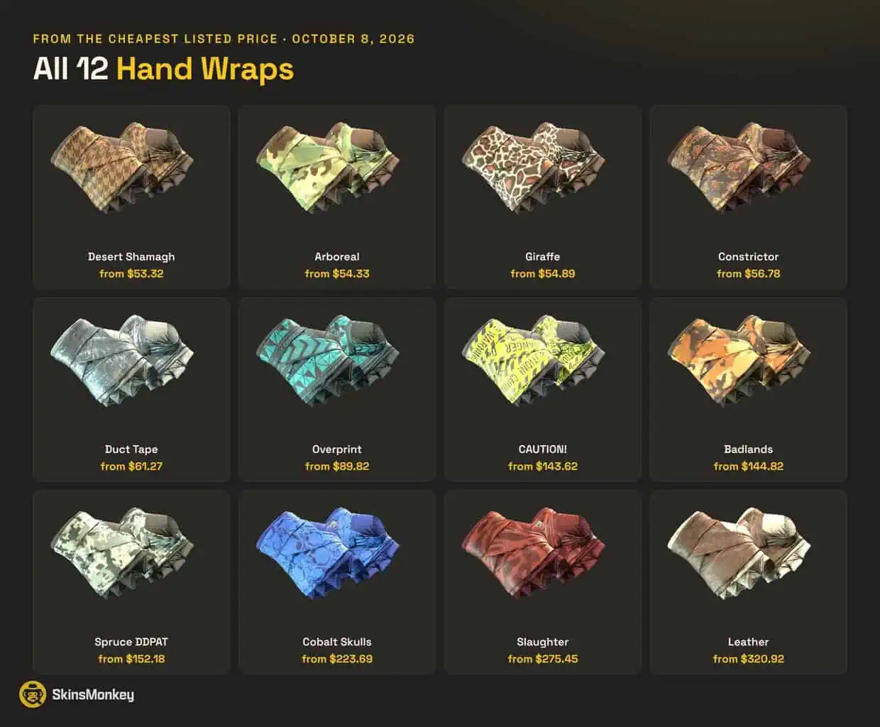 All 12 Hand Wraps finishes in CS2 with starting prices