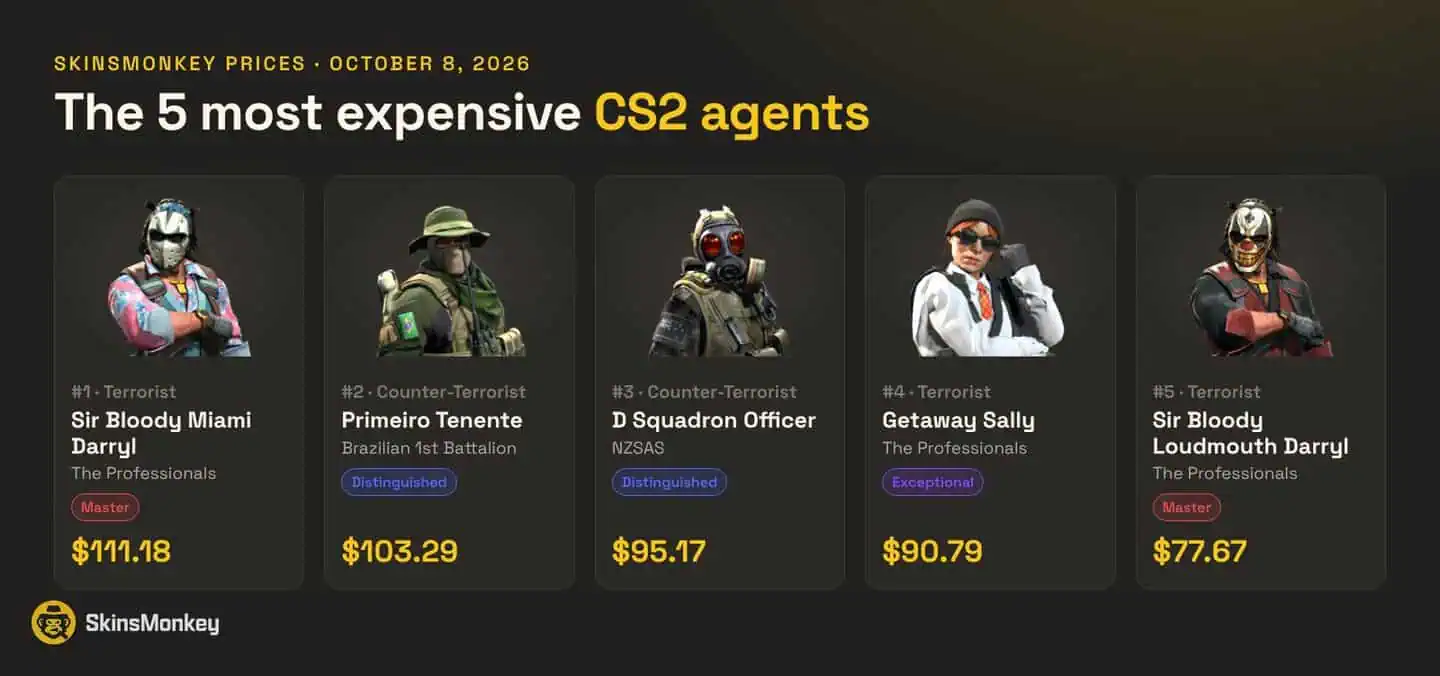 The five most expensive CS2 agents with SkinsMonkey prices