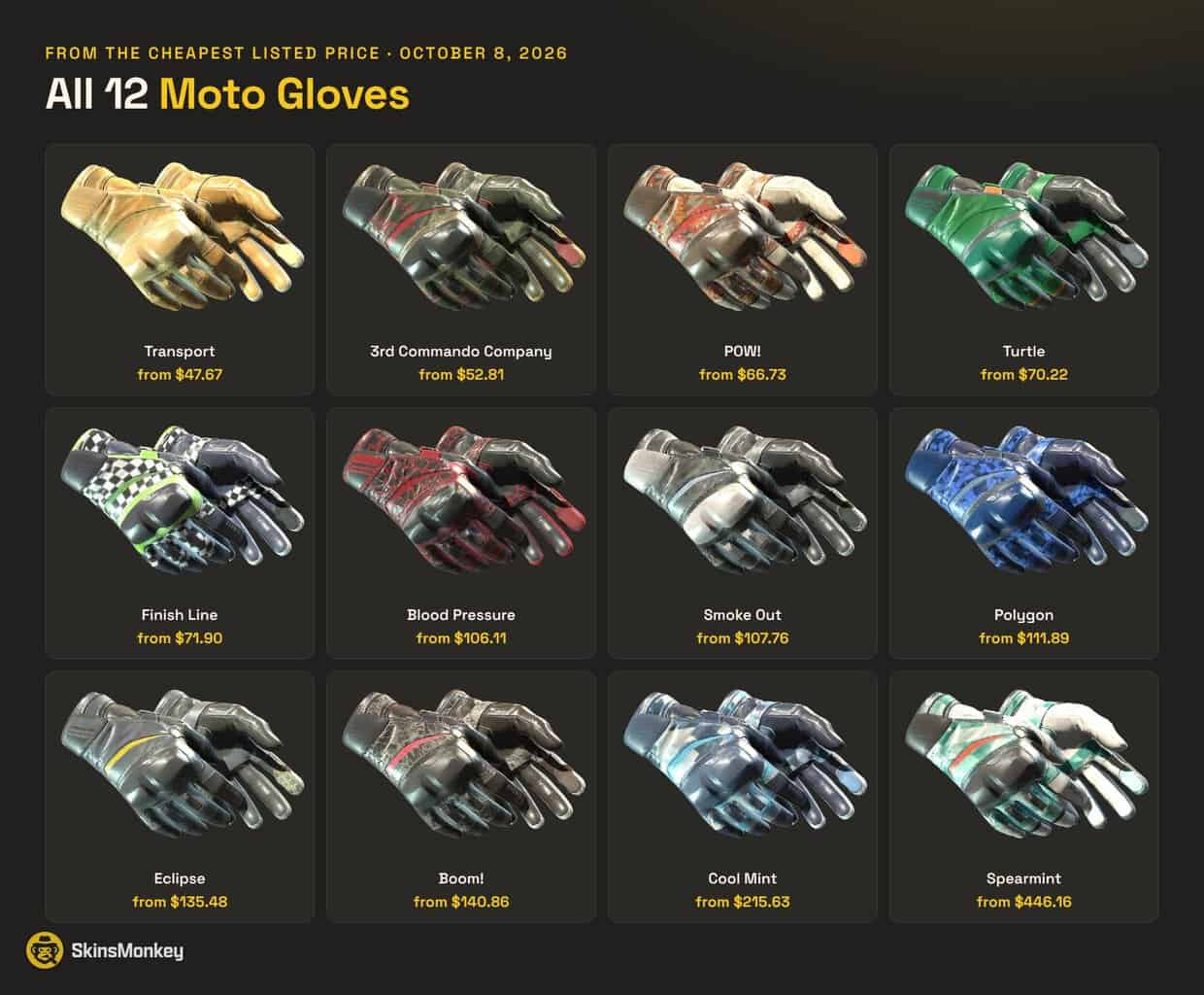 All 12 Moto Gloves finishes in CS2 with starting prices