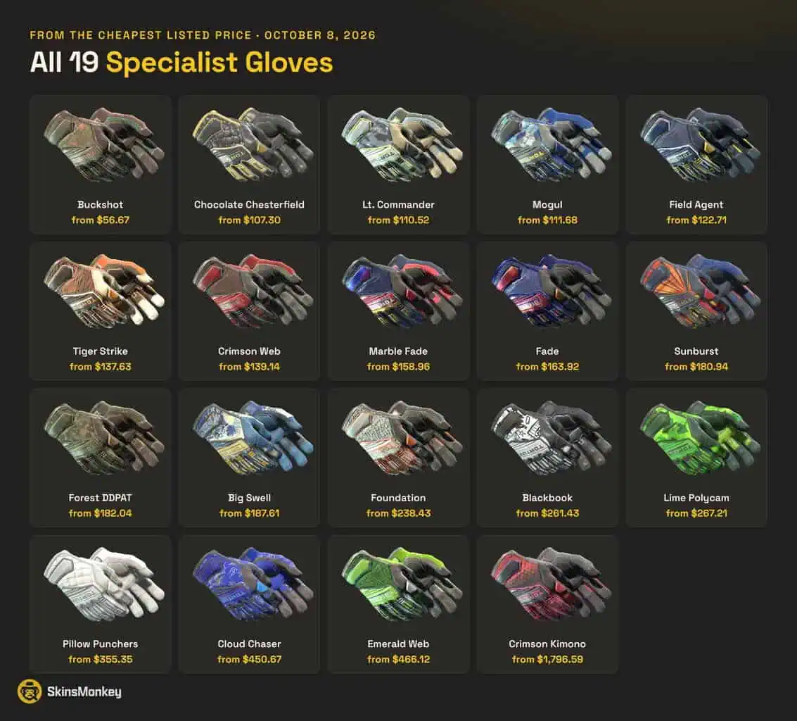 All 19 Specialist Gloves finishes in CS2 with starting prices