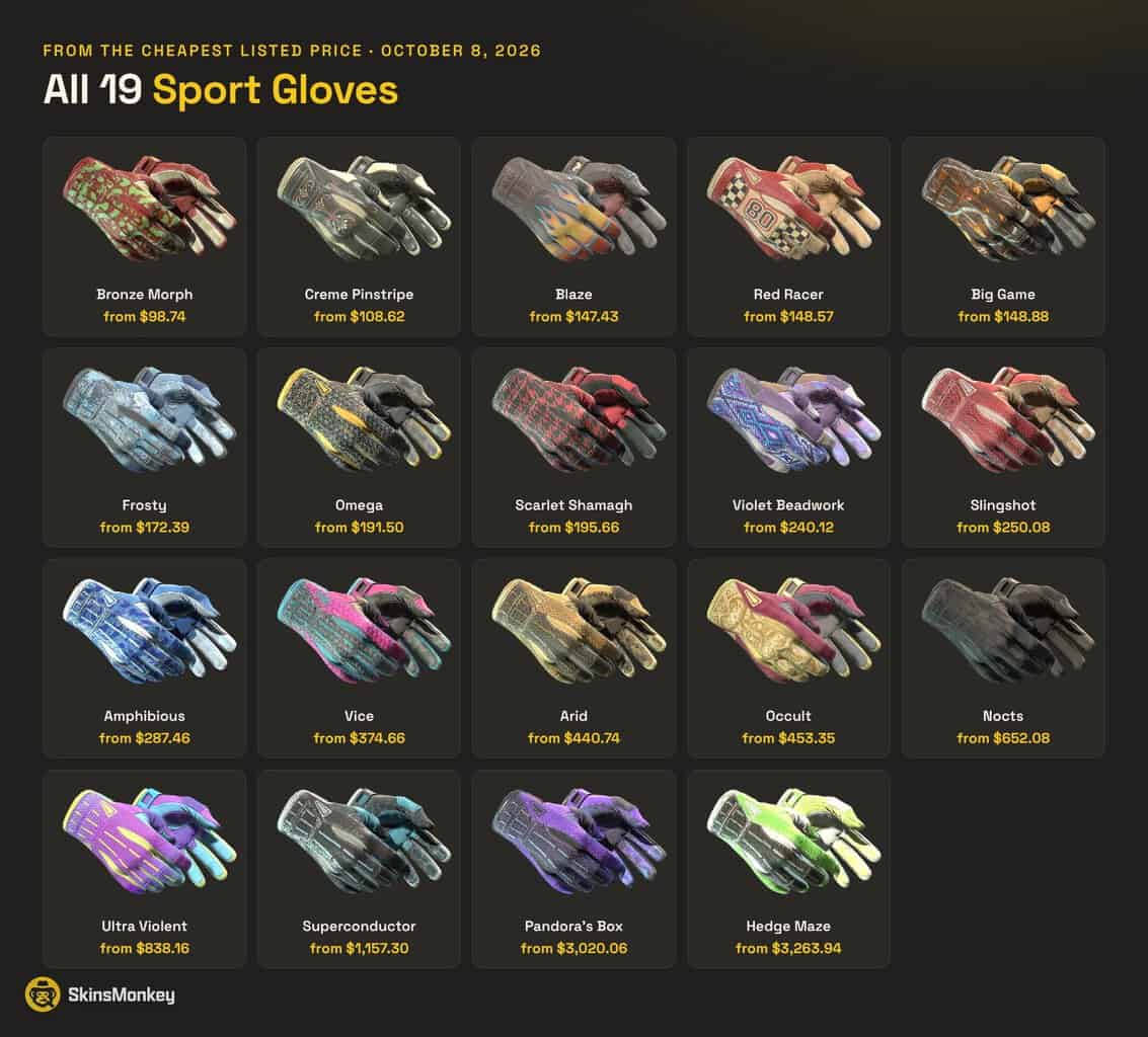 All 19 Sport Gloves finishes in CS2 with starting prices