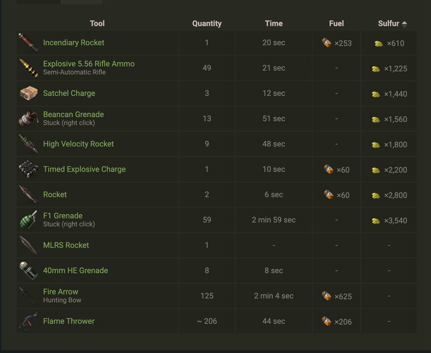 rust wood wall raid chart