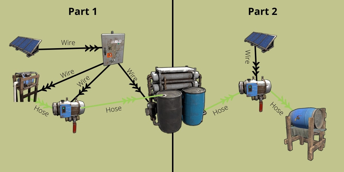 water purifier rust farm guide